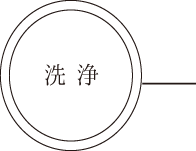 洗浄